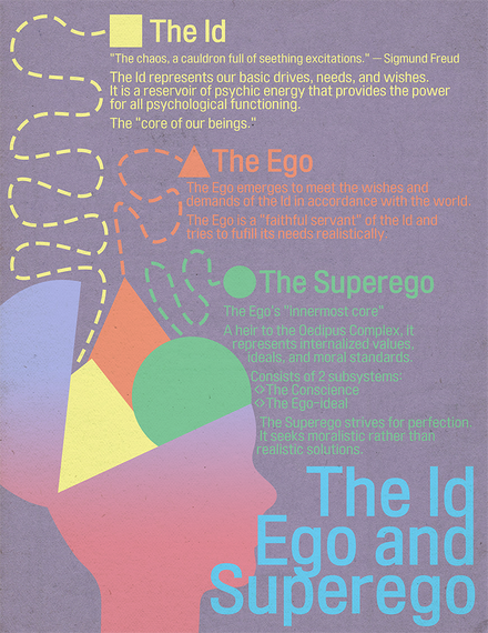 Id, Ego, Superego